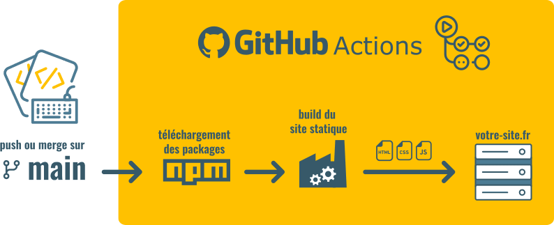 jbee_diagram_github_actions.png