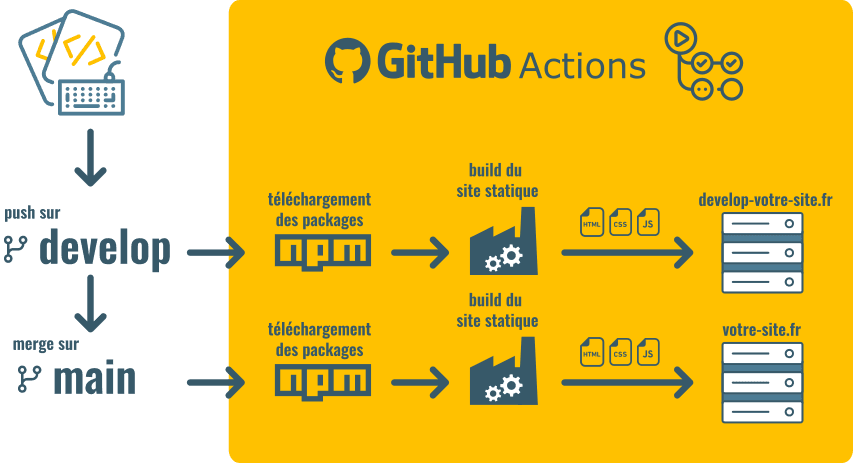 jbee_diagram_github_actions2.png